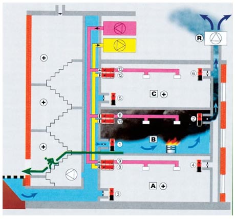 Cхема работы систем вентиляции и дымоудаления